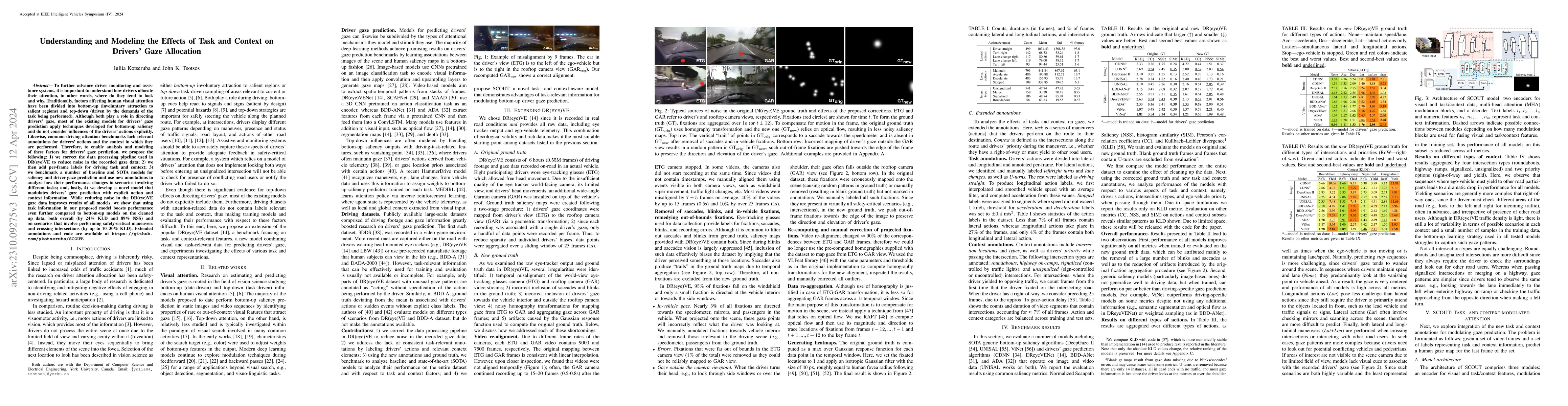Thumbnail for Understanding and Modeling the Effects of Task and Context on Drivers'
  Gaze Allocation