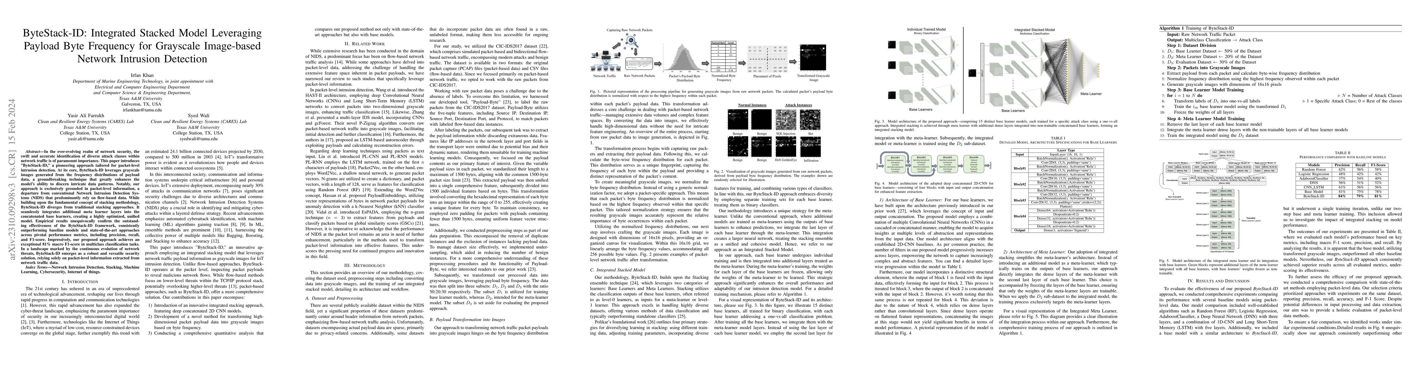 Thumbnail for ByteStack-ID: Integrated Stacked Model Leveraging Payload Byte Frequency
  for Grayscale Image-based Network Intrusion Detection