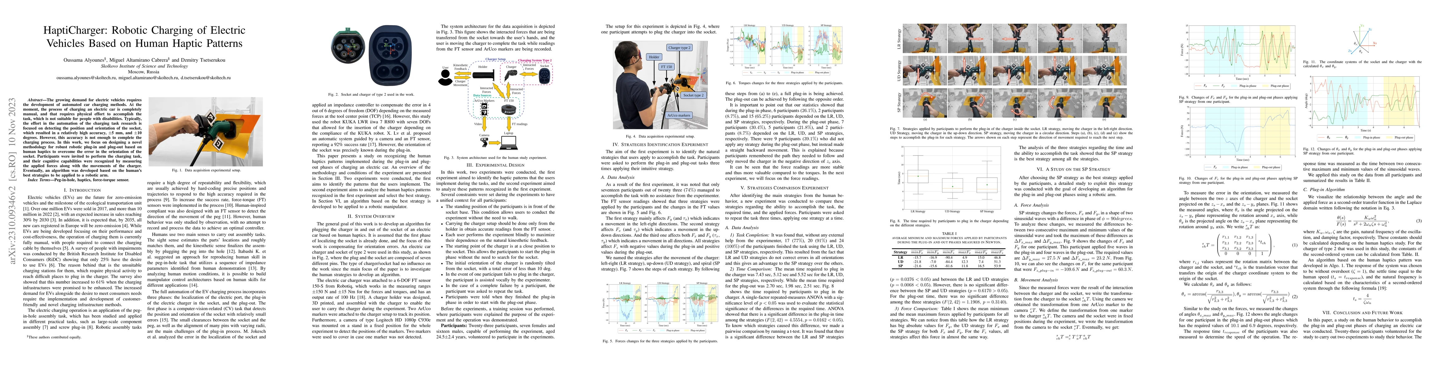 Thumbnail for HaptiCharger: Robotic Charging of Electric Vehicles Based on Human
  Haptic Patterns