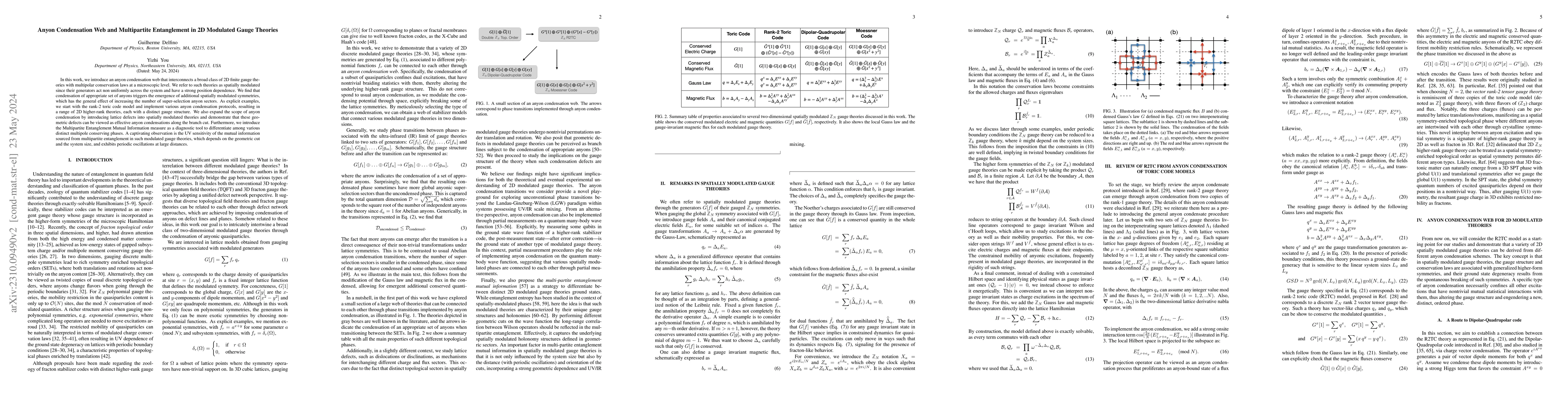 Thumbnail for Anyon condensation web and multipartite entanglement in 2D modulated
  gauge theories