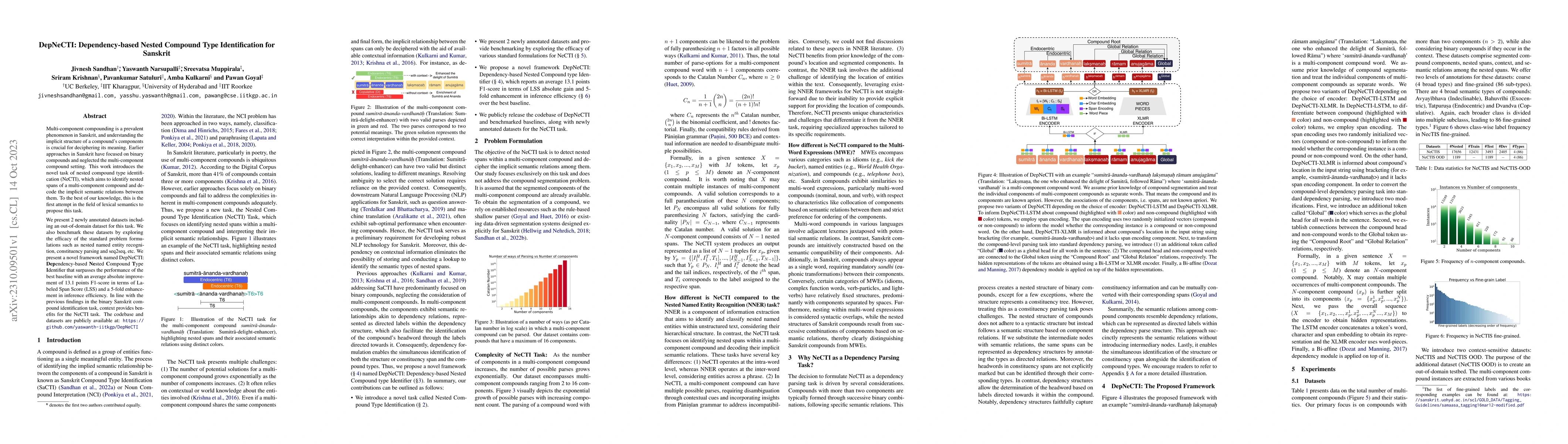 Thumbnail for DepNeCTI: Dependency-based Nested Compound Type Identification for
  Sanskrit