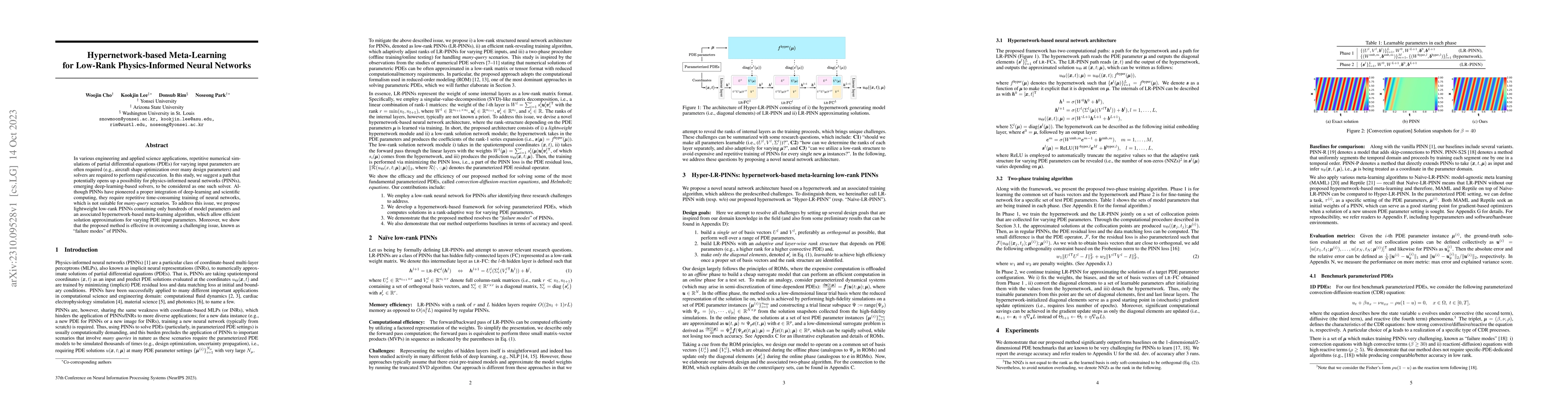 Thumbnail for Hypernetwork-based Meta-Learning for Low-Rank Physics-Informed Neural
  Networks