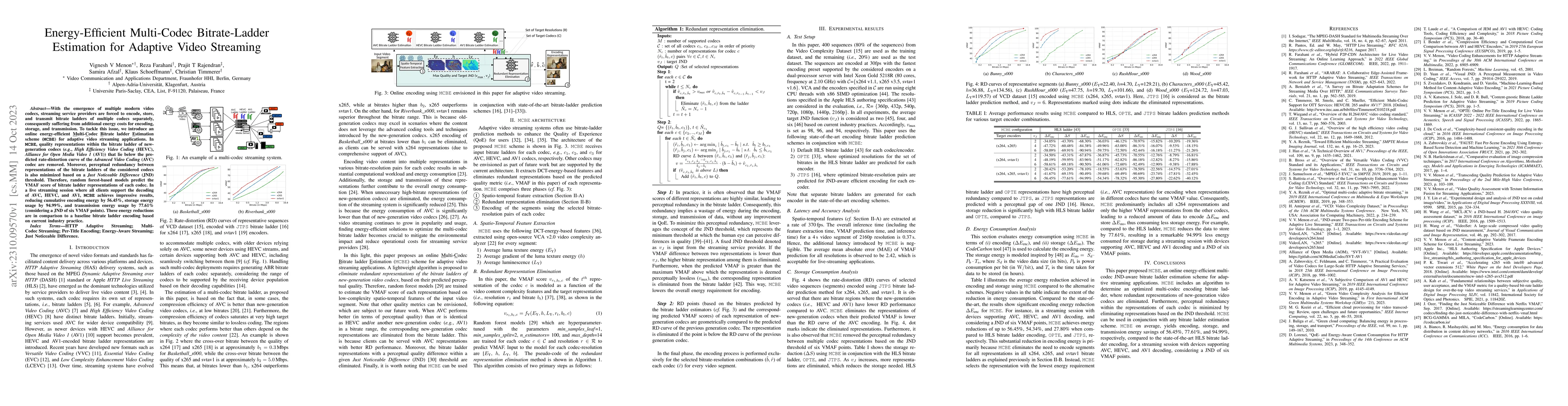 Thumbnail for Energy-Efficient Multi-Codec Bitrate-Ladder Estimation for Adaptive
  Video Streaming