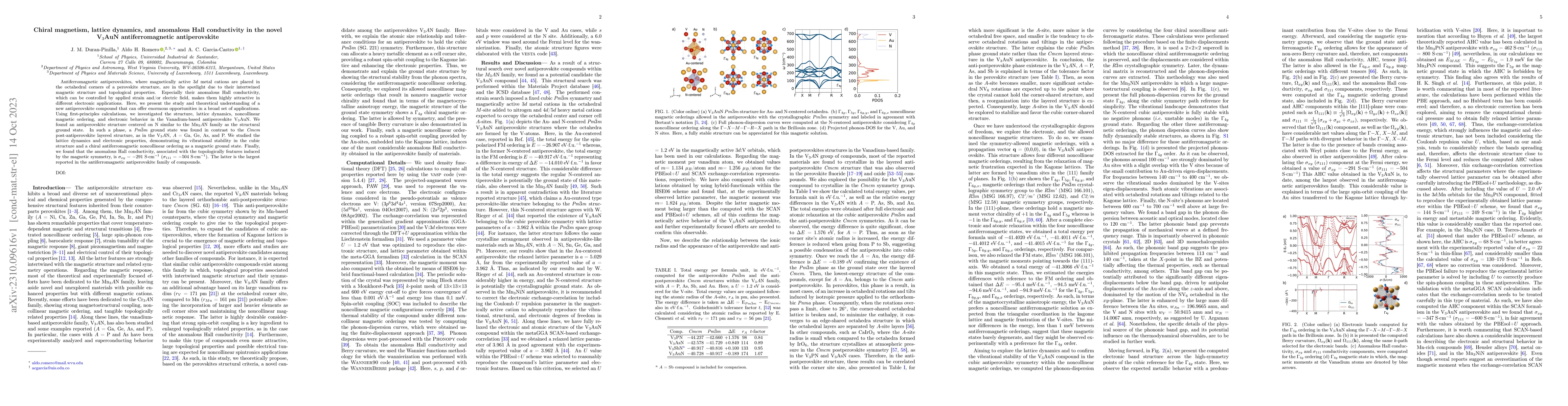 Thumbnail for Chiral magnetism, lattice dynamics, and anomalous Hall conductivity in
  the novel V$_3$AuN antiferromagnetic antiperovskite