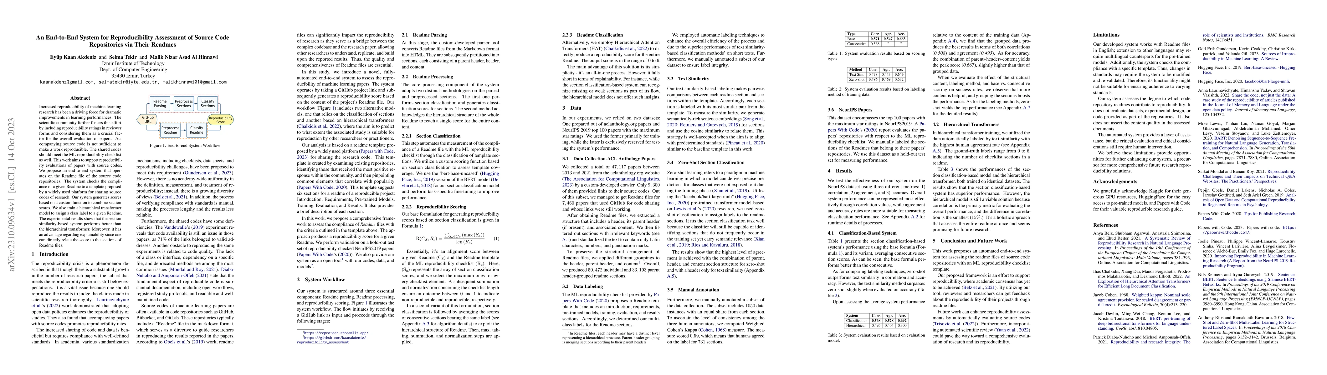 Thumbnail for An End-to-End System for Reproducibility Assessment of Source Code
  Repositories via Their Readmes