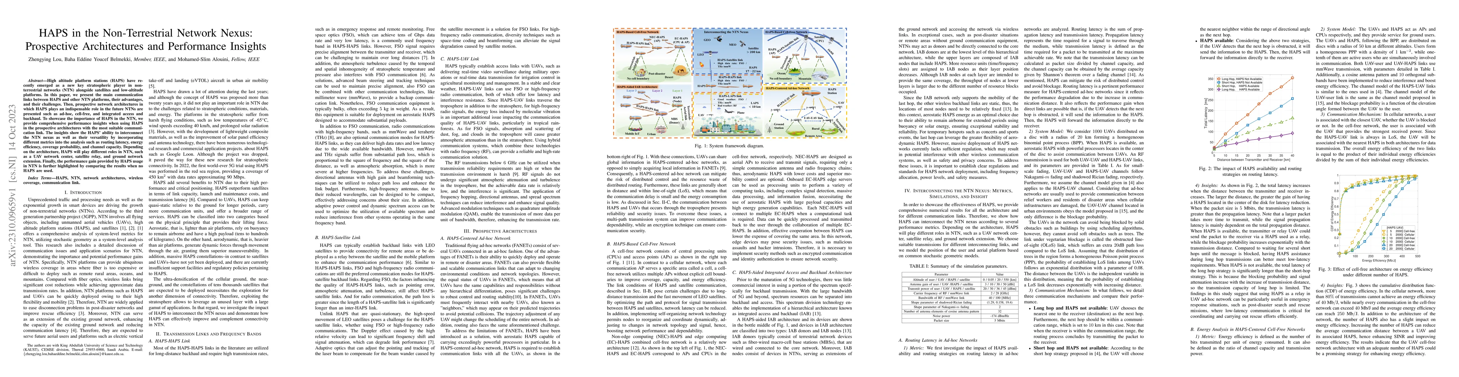 Thumbnail for HAPS in the Non-Terrestrial Network Nexus: Prospective Architectures and
  Performance Insights
