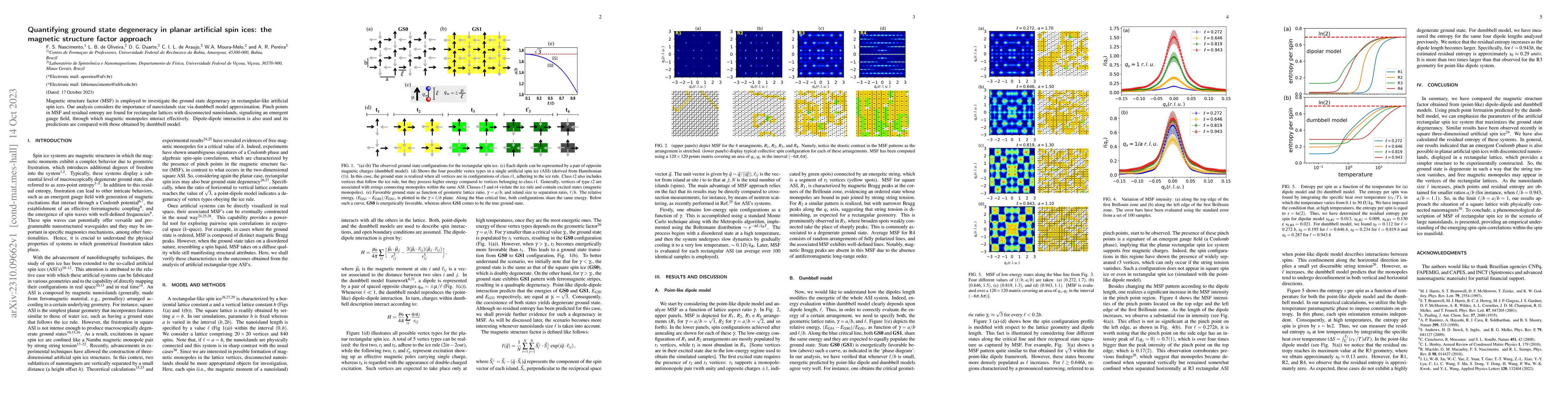 Thumbnail for Quantifying ground state degeneracy in planar artificial spin ices: the
  magnetic structure factor approach