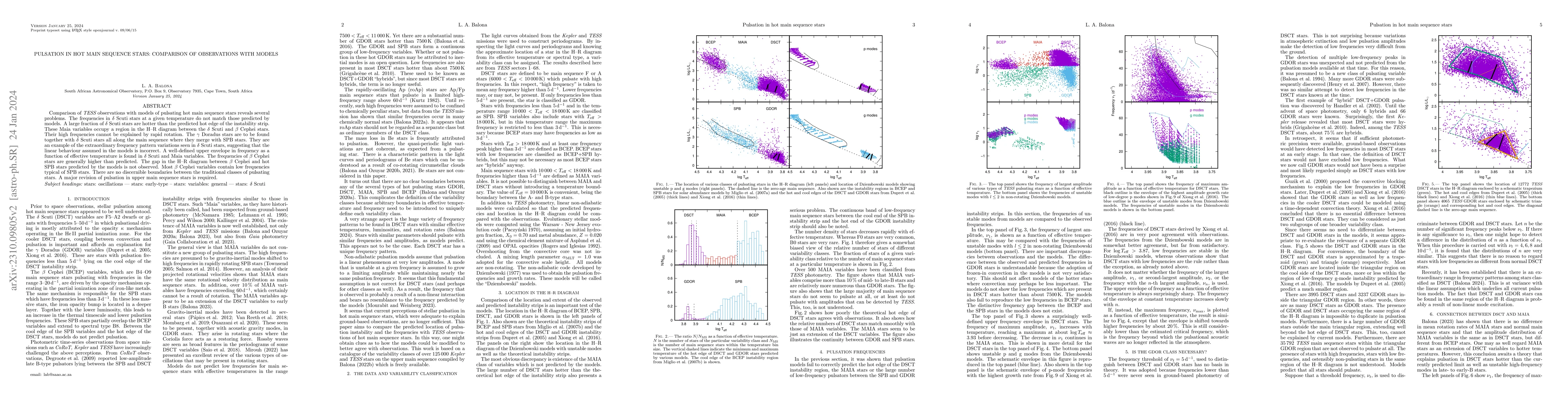 Thumbnail for Pulsation in hot main sequence stars: comparison of observations with
  models