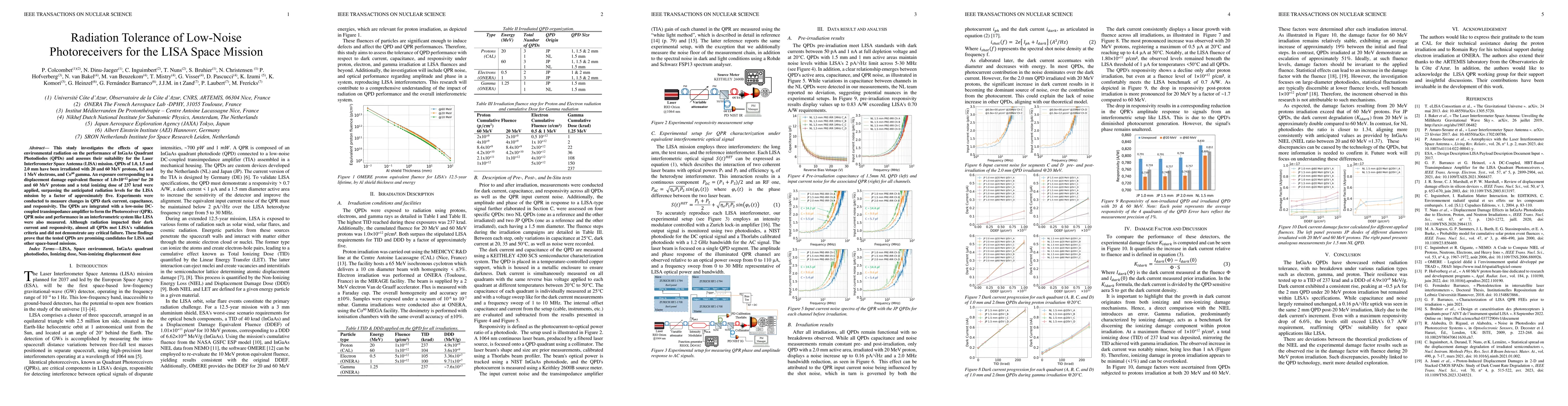 Thumbnail for Radiation Tolerance of Low-Noise Photoreceivers for the LISA Space
  Mission