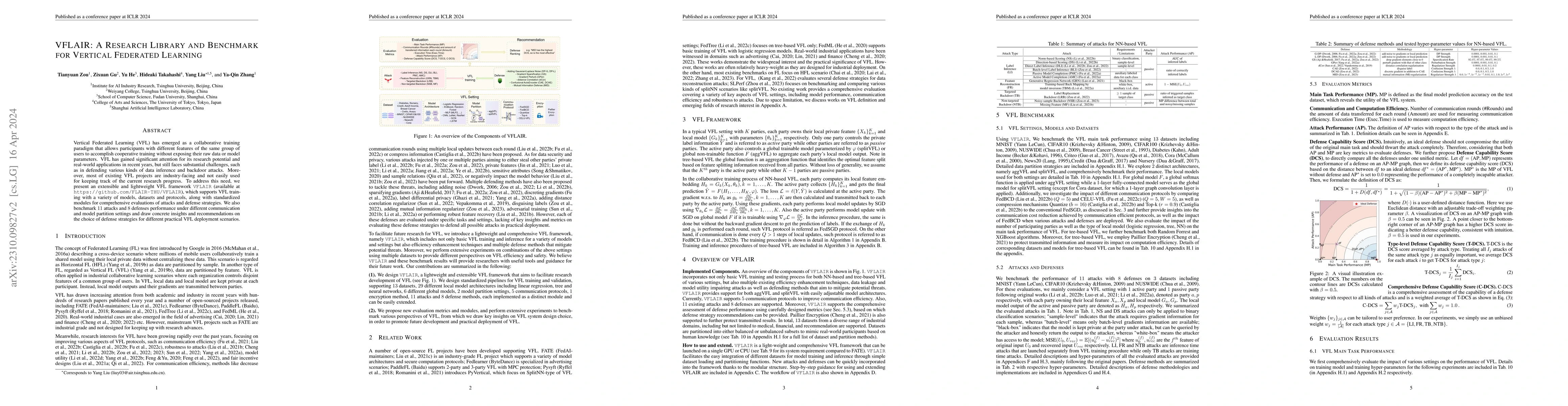 Thumbnail for VFLAIR: A Research Library and Benchmark for Vertical Federated Learning