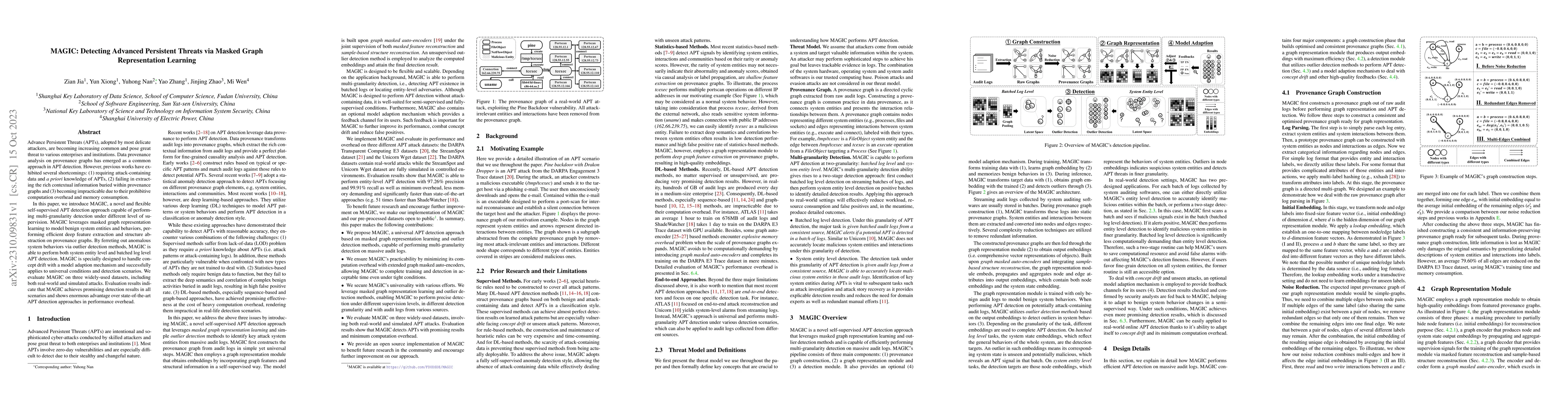 Thumbnail for MAGIC: Detecting Advanced Persistent Threats via Masked Graph
  Representation Learning