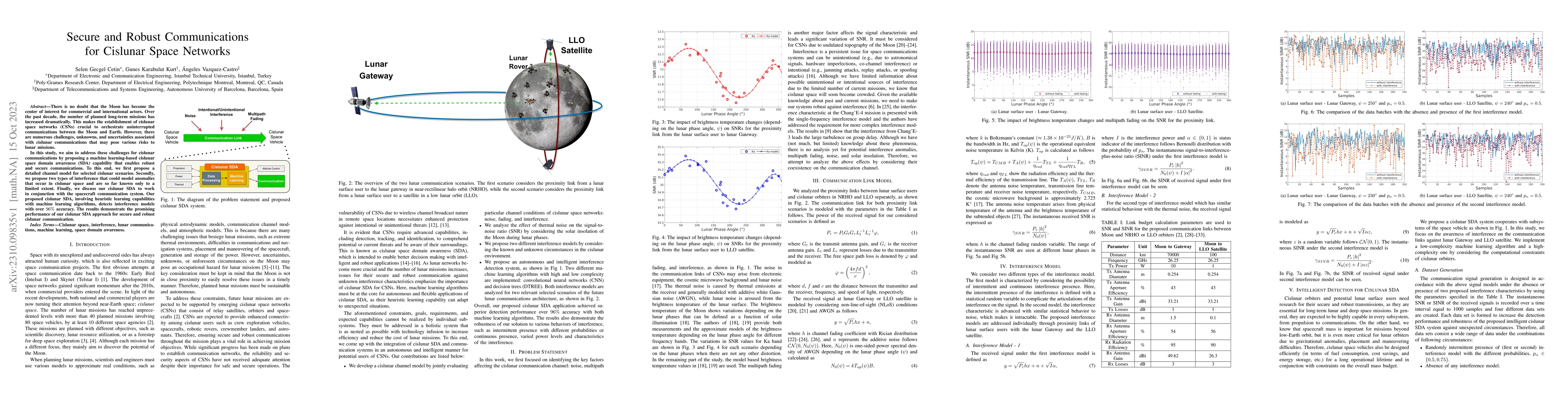 Thumbnail for Secure and Robust Communications for Cislunar Space Networks