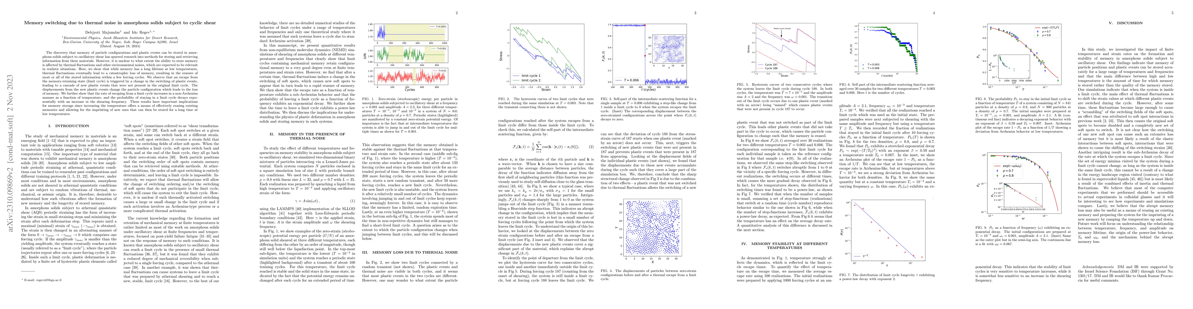 Thumbnail for Memory switching due to thermal noise in amorphous solids subject to
  cyclic shear
