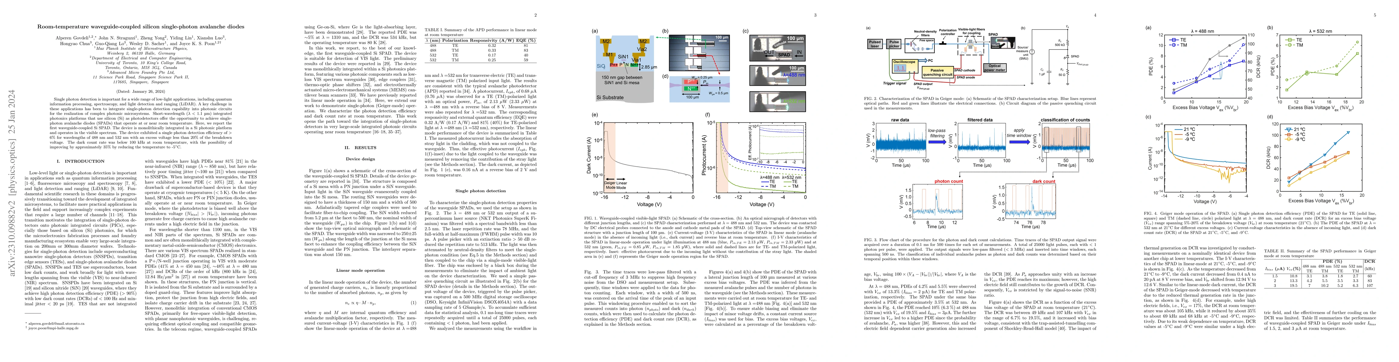 Thumbnail for Room-temperature waveguide-coupled silicon single-photon avalanche
  diodes