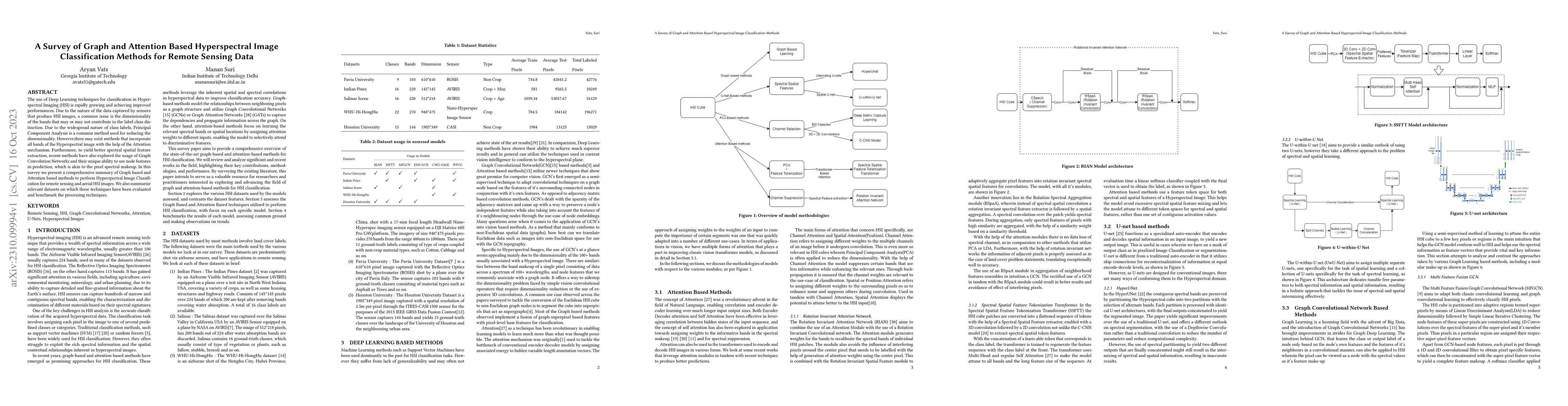 Thumbnail for A Survey of Graph and Attention Based Hyperspectral Image Classification
  Methods for Remote Sensing Data