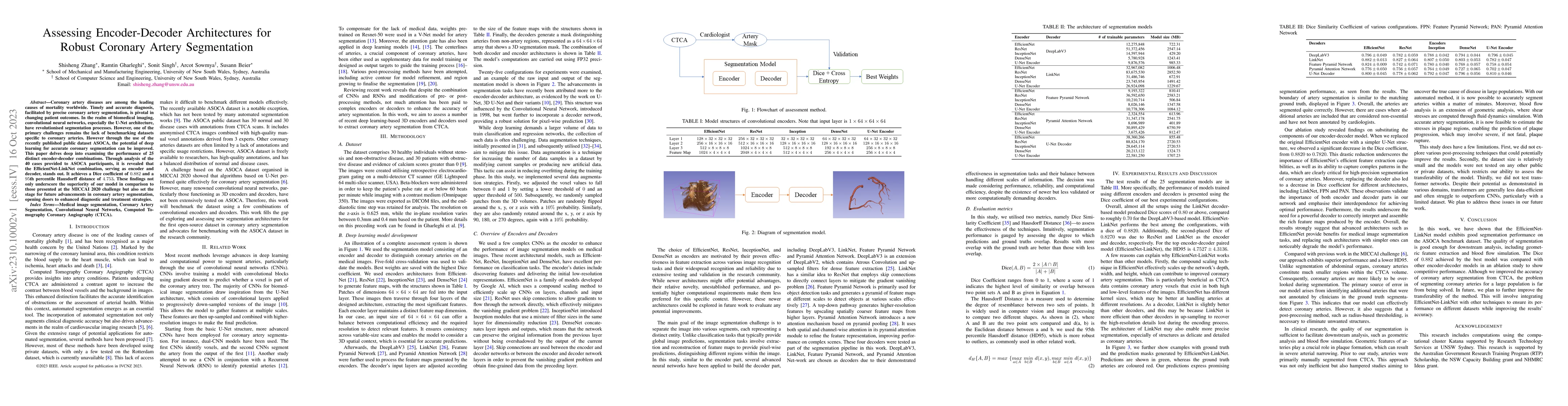 Thumbnail for Assessing Encoder-Decoder Architectures for Robust Coronary Artery
  Segmentation