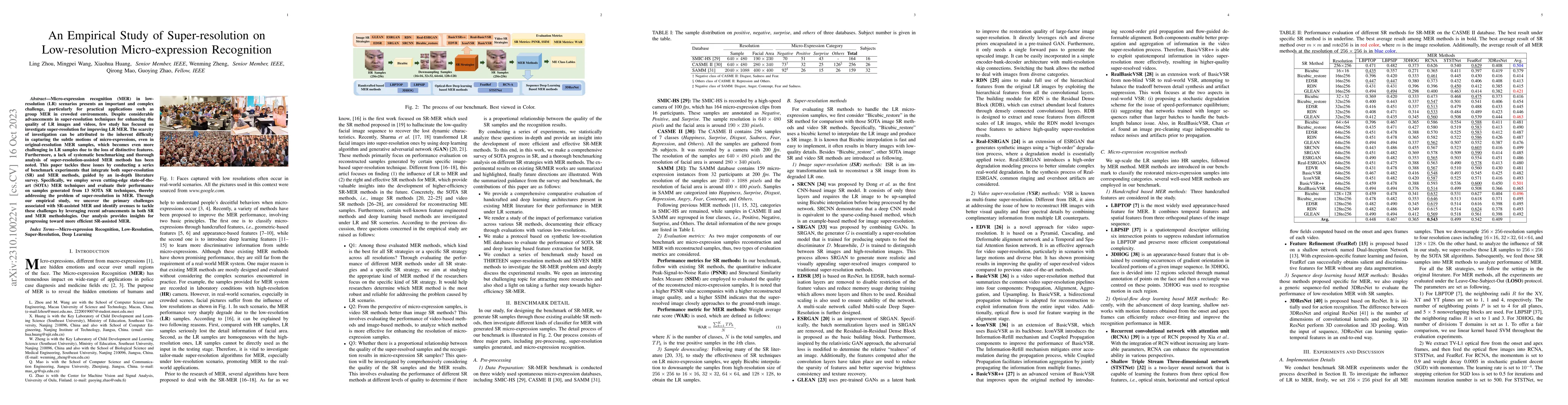 Thumbnail for An Empirical Study of Super-resolution on Low-resolution
  Micro-expression Recognition