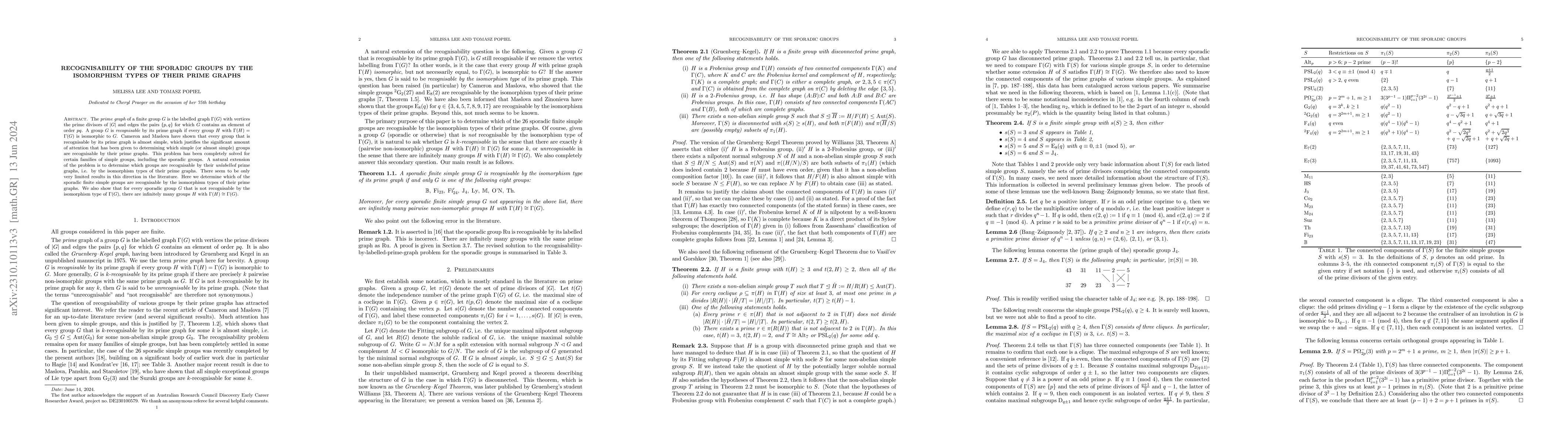 Thumbnail for Recognisability of the sporadic groups by the isomorphism types of their
  prime graphs