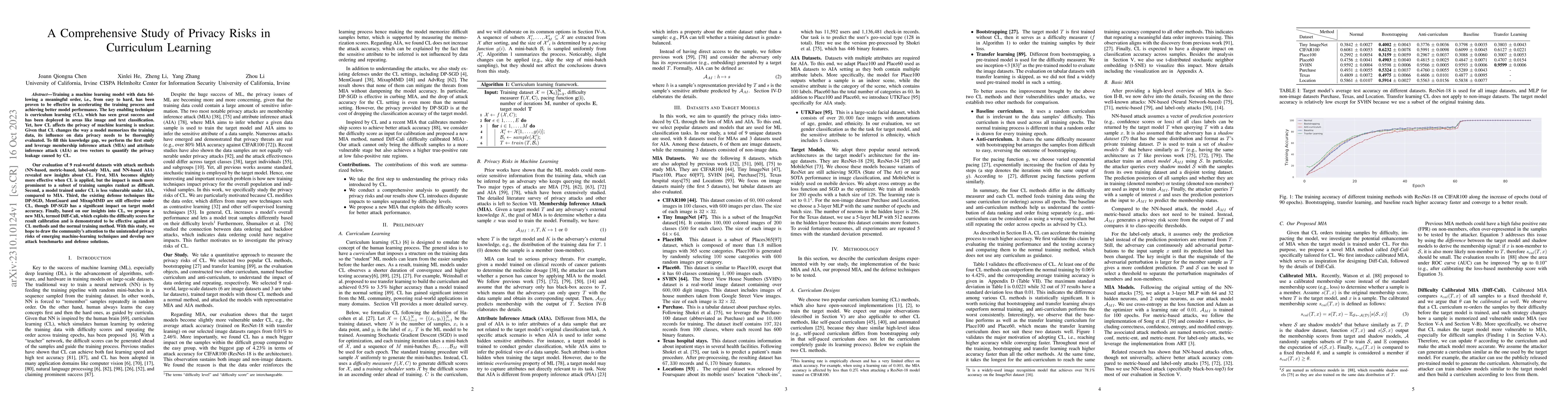Thumbnail for A Comprehensive Study of Privacy Risks in Curriculum Learning