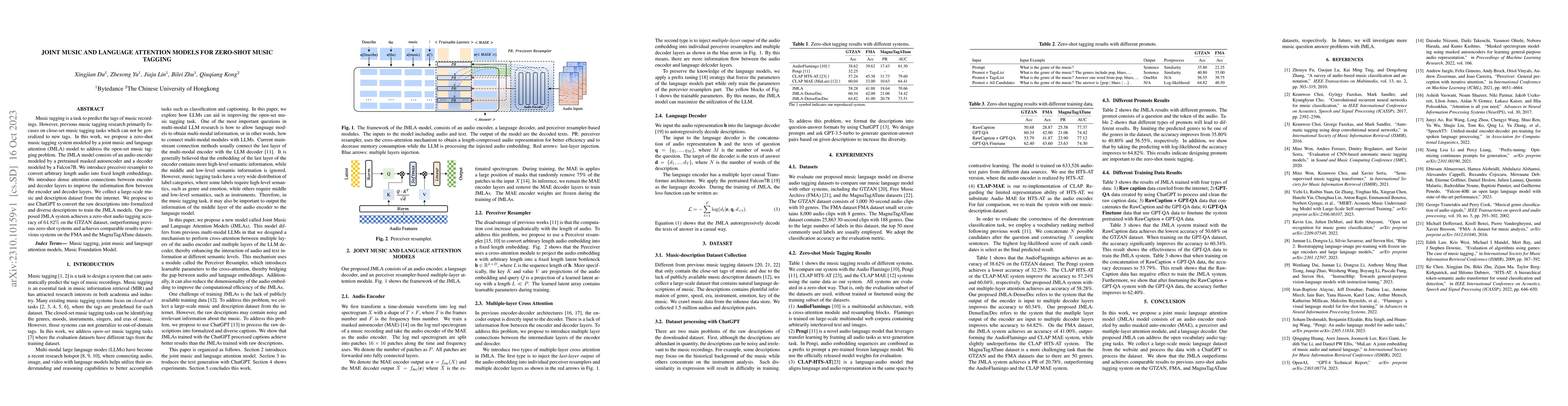 Thumbnail for Joint Music and Language Attention Models for Zero-shot Music Tagging
