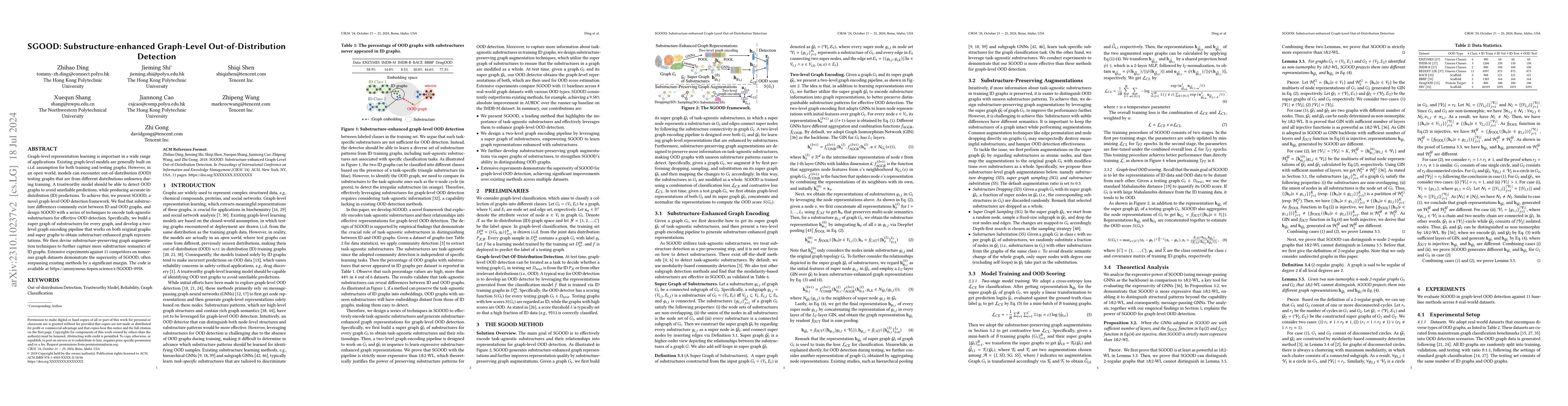 Thumbnail for SGOOD: Substructure-enhanced Graph-Level Out-of-Distribution Detection