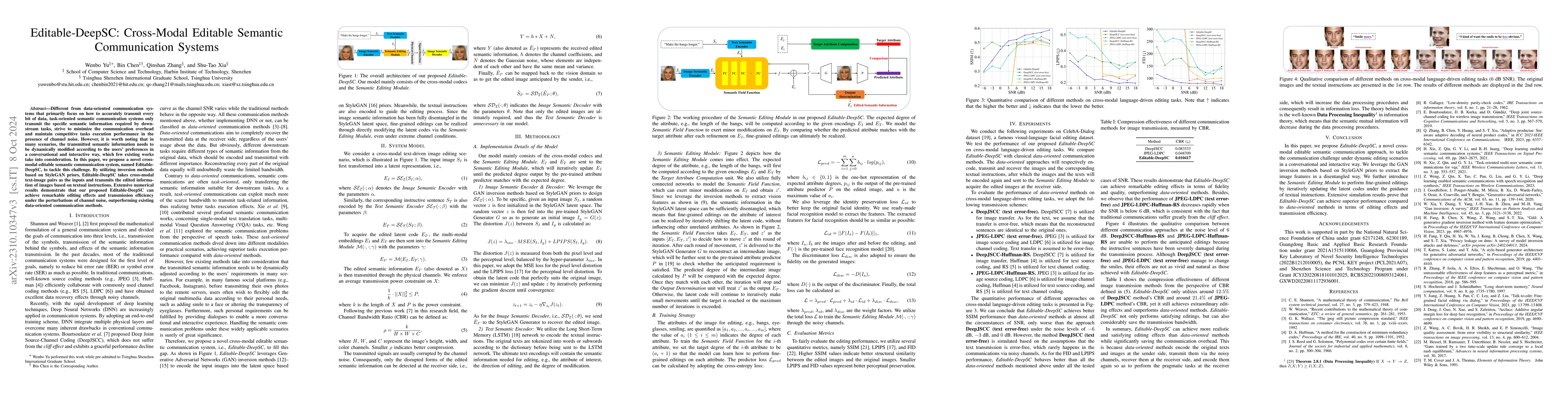 Thumbnail for Editable-DeepSC: Cross-Modal Editable Semantic Communication Systems