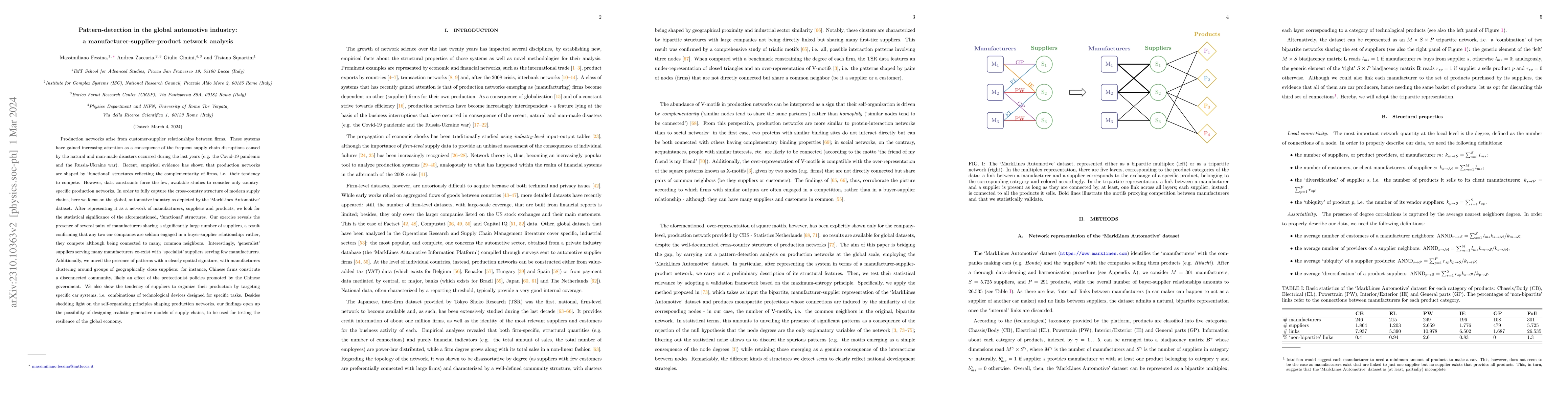 Thumbnail for Pattern-detection in the global automotive industry: a
  manufacturer-supplier-product network analysis