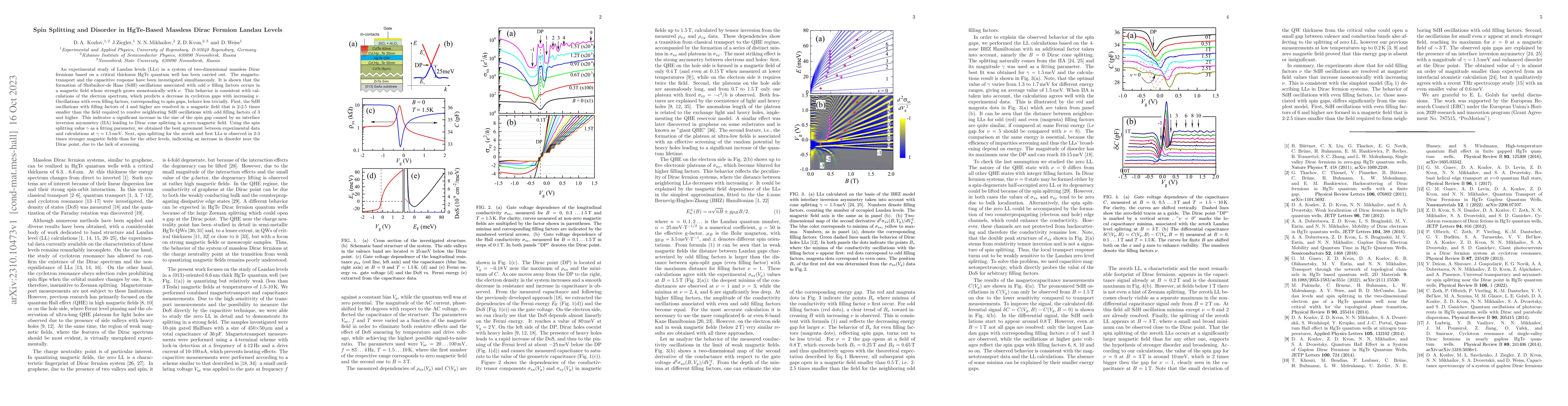 Thumbnail for Spin Splitting and Disorder in HgTe-Based Massless Dirac Fermion Landau
  Levels