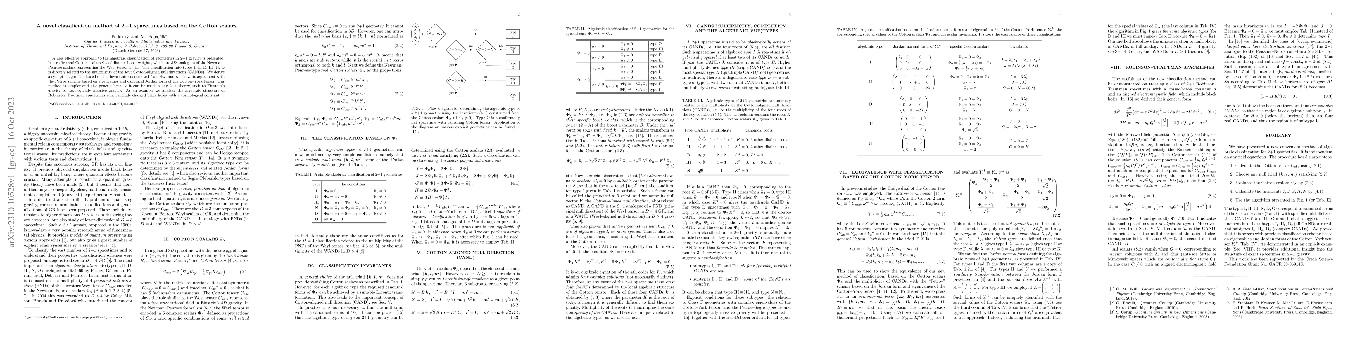 Thumbnail for A novel classification method of 2+1 spacetimes based on the Cotton
  scalars