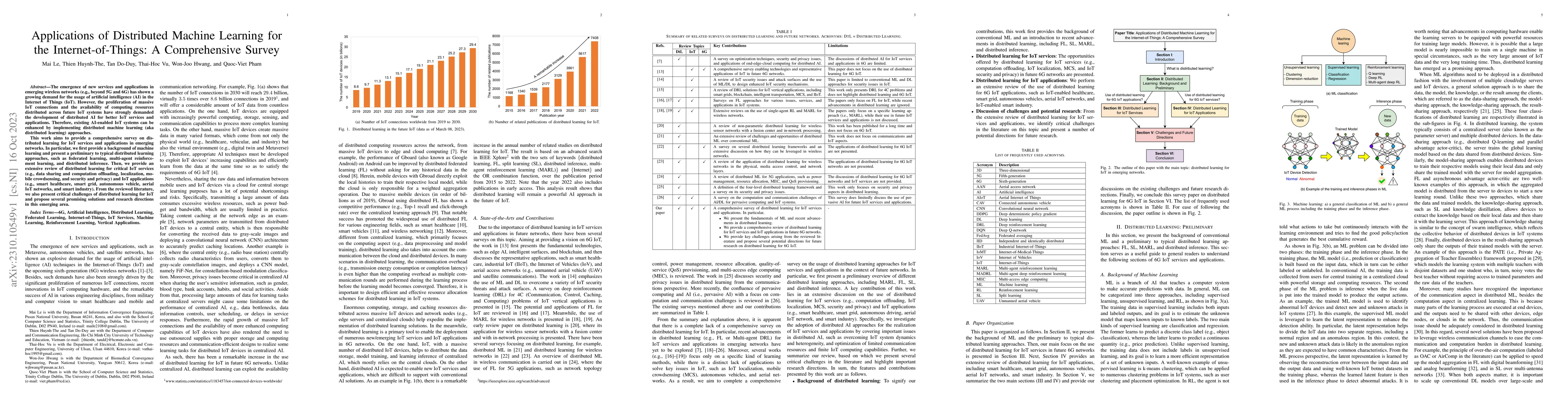 Thumbnail for Applications of Distributed Machine Learning for the Internet-of-Things:
  A Comprehensive Survey