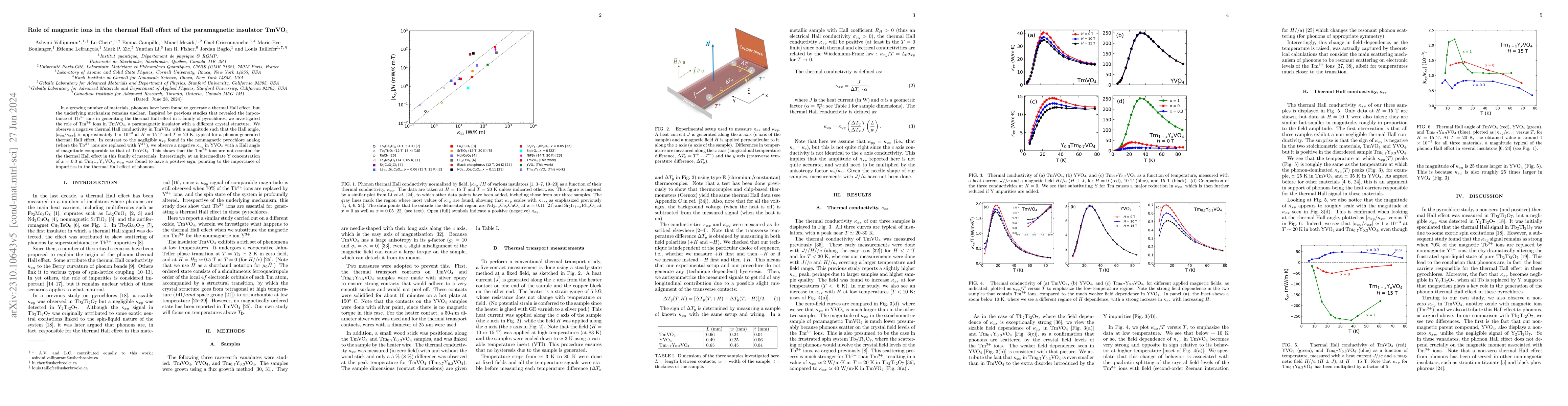 Thumbnail for Role of magnetic ions in the thermal Hall effect of the paramagnetic
  insulator TmVO$_{4}$
