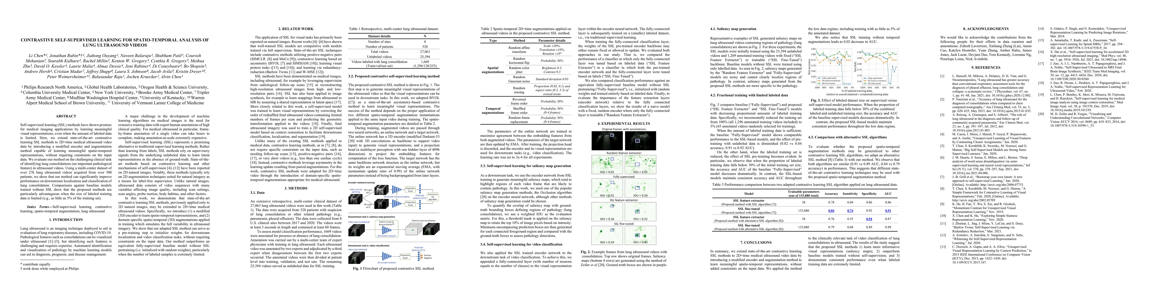 Thumbnail for Contrastive Self-Supervised Learning for Spatio-Temporal Analysis of
  Lung Ultrasound Videos