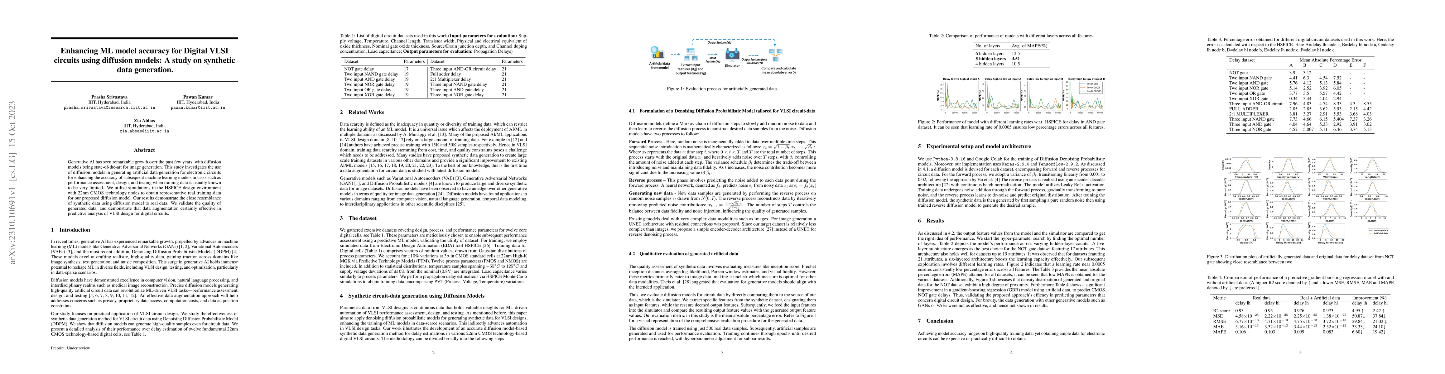 Thumbnail for Enhancing ML model accuracy for Digital VLSI circuits using diffusion
  models: A study on synthetic data generation
