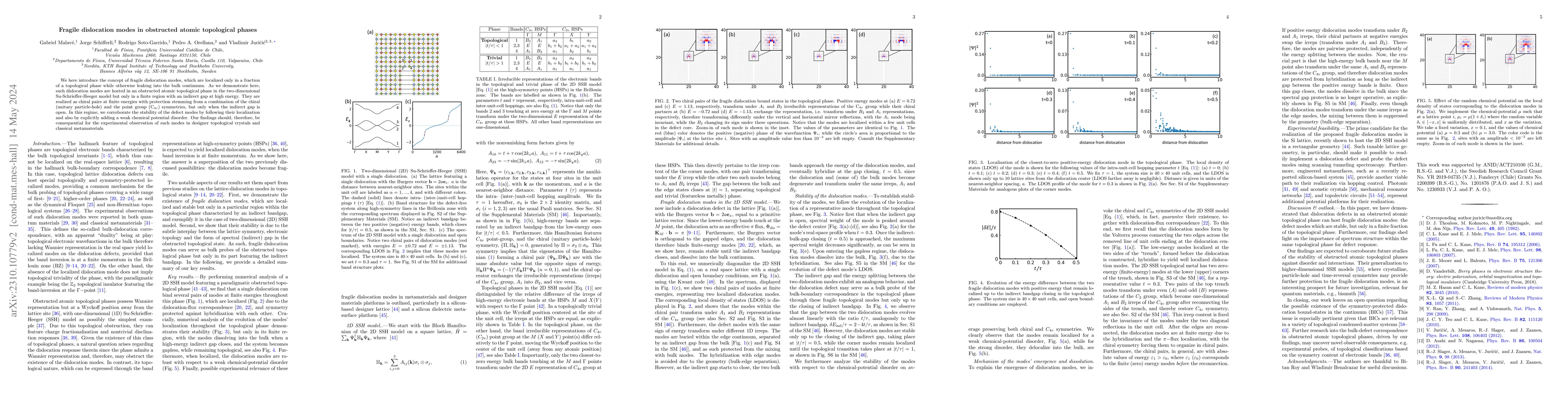 Thumbnail for Fragile dislocation modes in obstructed atomic topological phases