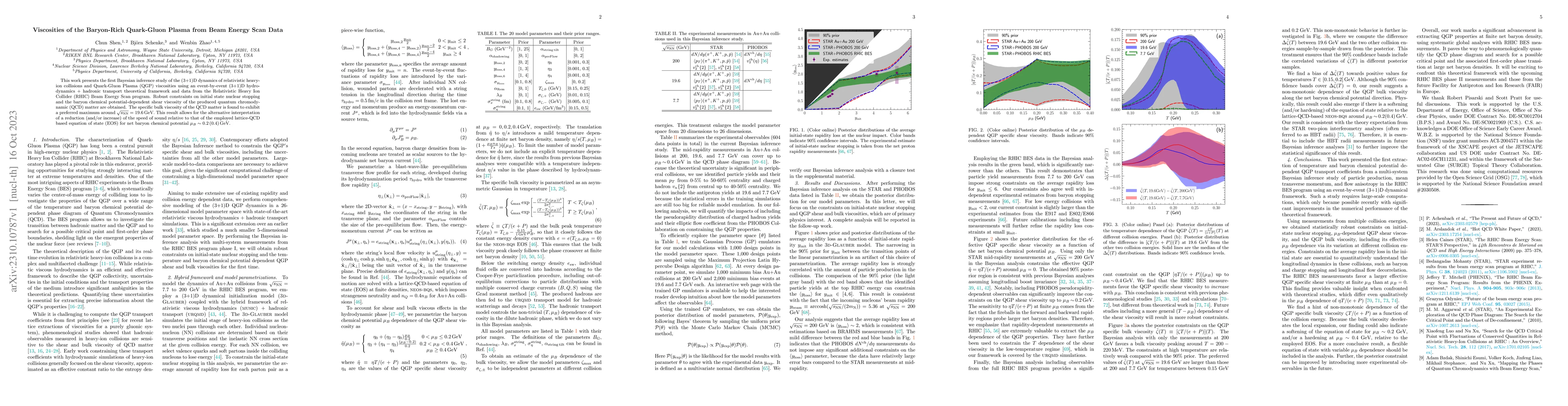 Thumbnail for Viscosities of the Baryon-Rich Quark-Gluon Plasma from Beam Energy Scan
  Data