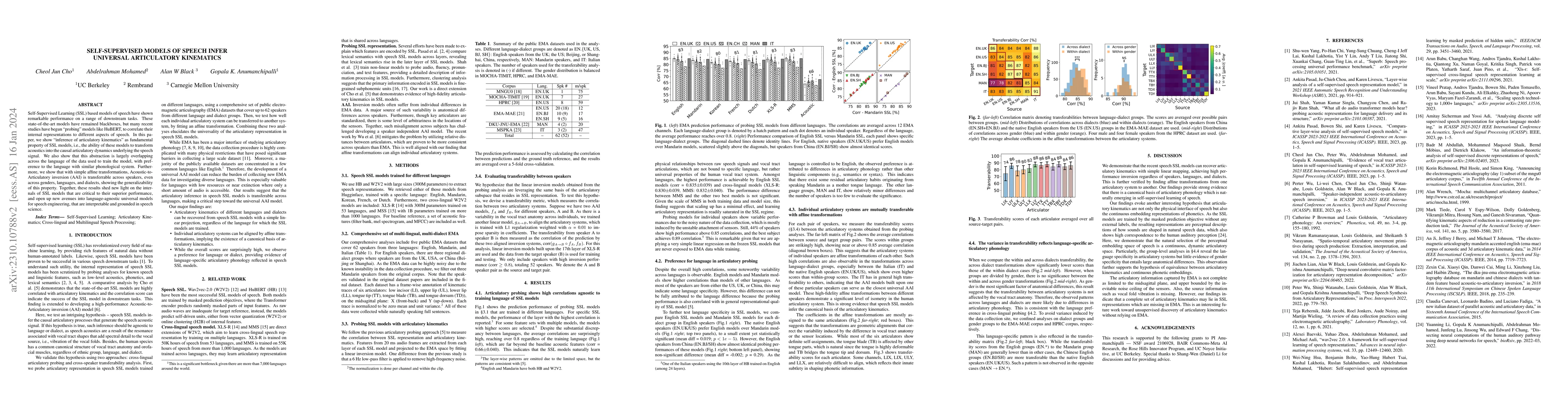 Thumbnail for Self-Supervised Models of Speech Infer Universal Articulatory Kinematics