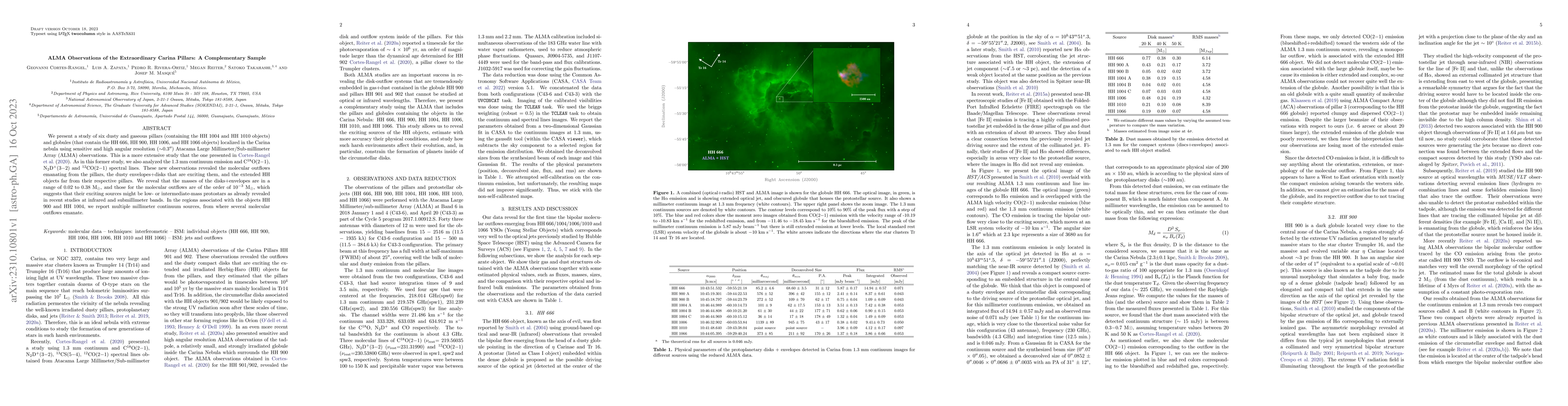 Thumbnail for ALMA Observations of the Extraordinary Carina Pillars: A Complementary
  Sample