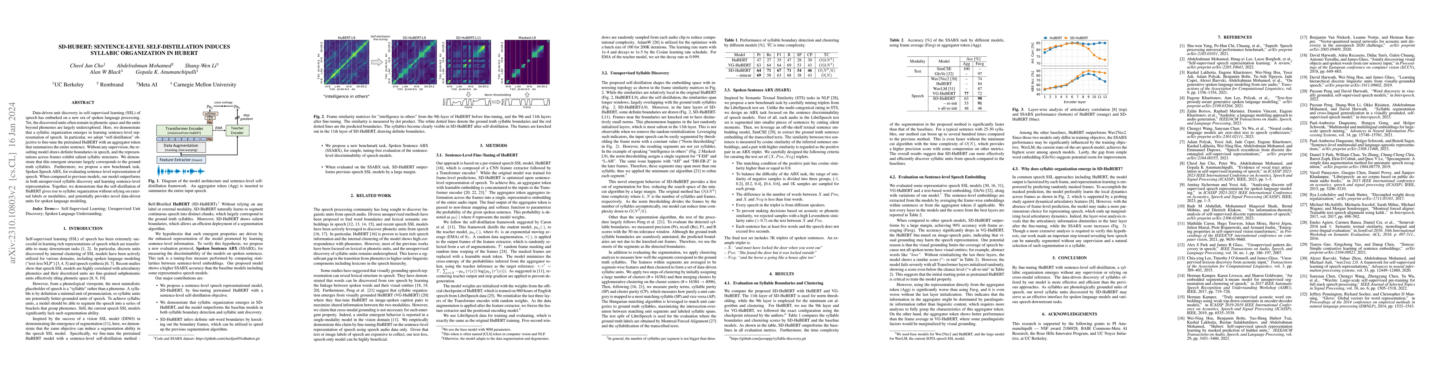 Thumbnail for SD-HuBERT: Sentence-Level Self-Distillation Induces Syllabic
  Organization in HuBERT