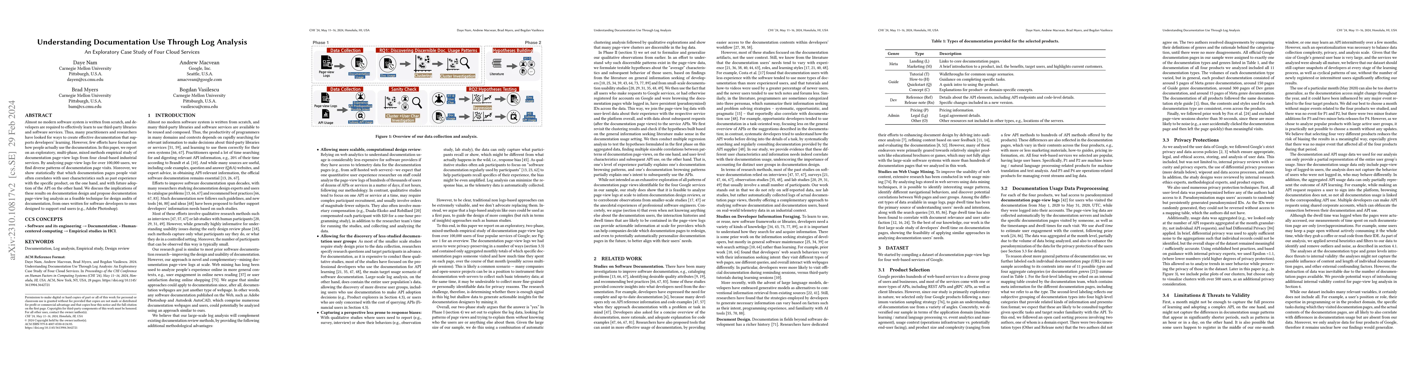 Thumbnail for Understanding Documentation Use Through Log Analysis: An Exploratory
  Case Study of Four Cloud Services
