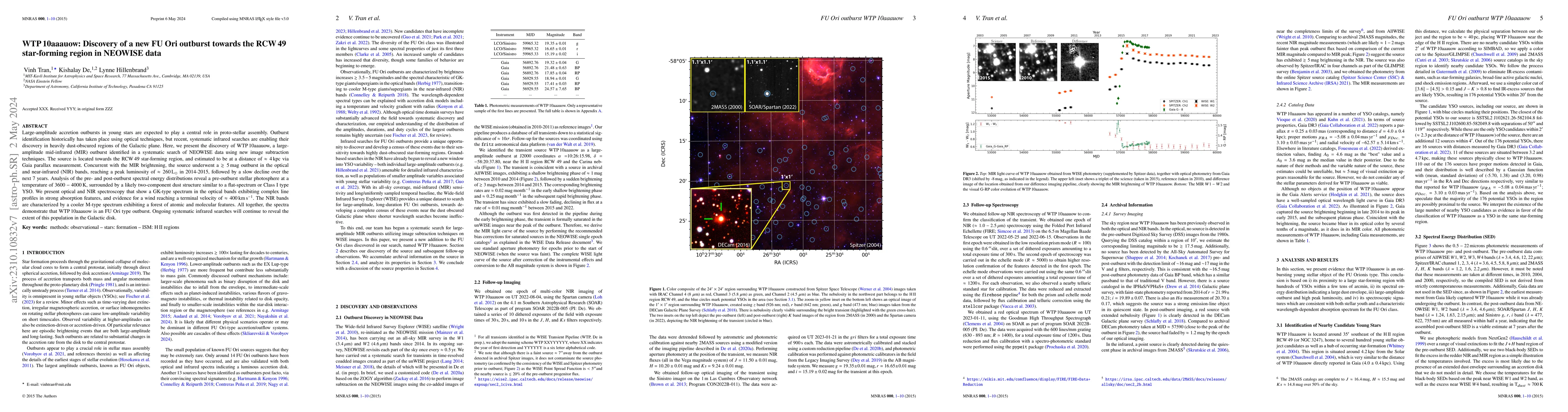 Thumbnail for WTP$\,$10aaauow: Discovery of a new FU Ori outburst towards the
  RCW$\,$49 star-forming region in NEOWISE data