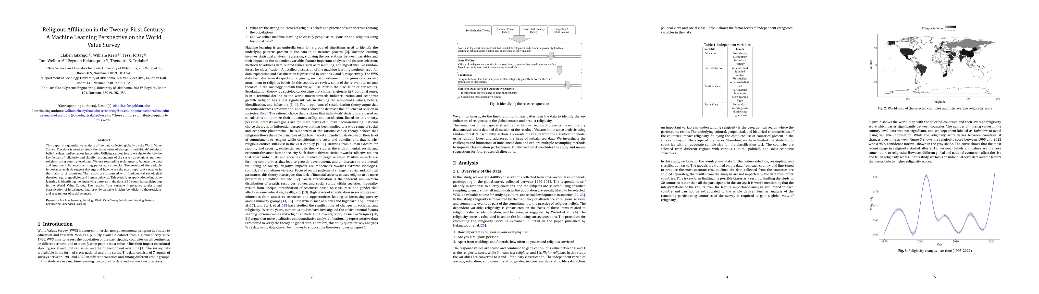 Thumbnail for Religious Affiliation in the Twenty-First Century: A Machine Learning
  Perspective on the World Value Survey