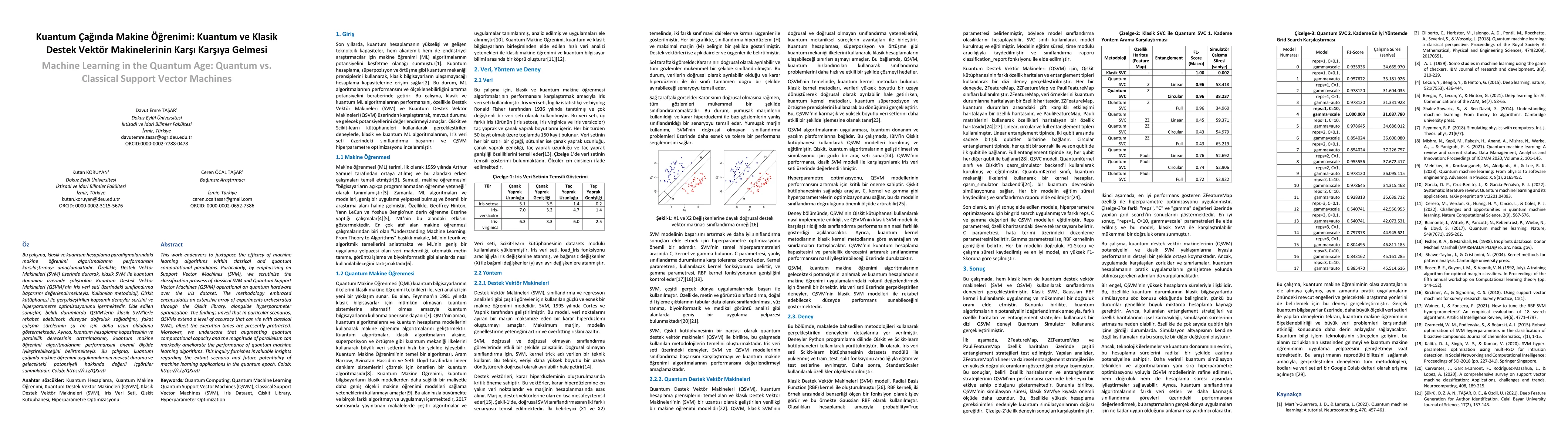Thumbnail for Machine Learning in the Quantum Age: Quantum vs. Classical Support
  Vector Machines