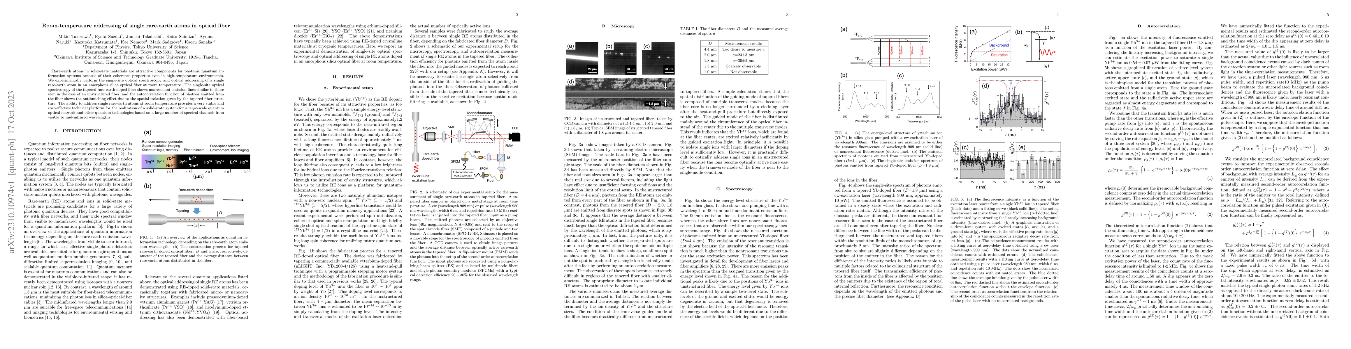 Thumbnail for Room-temperature addressing of single rare-earth atoms in optical fiber