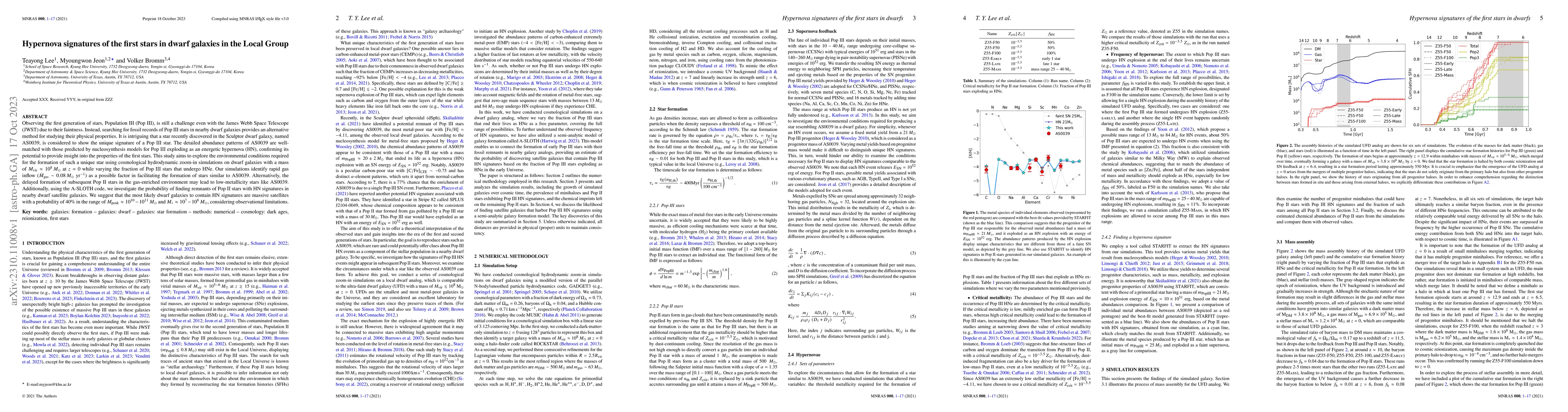 Thumbnail for Hypernova signatures of the first stars in dwarf galaxies in the Local
  Group