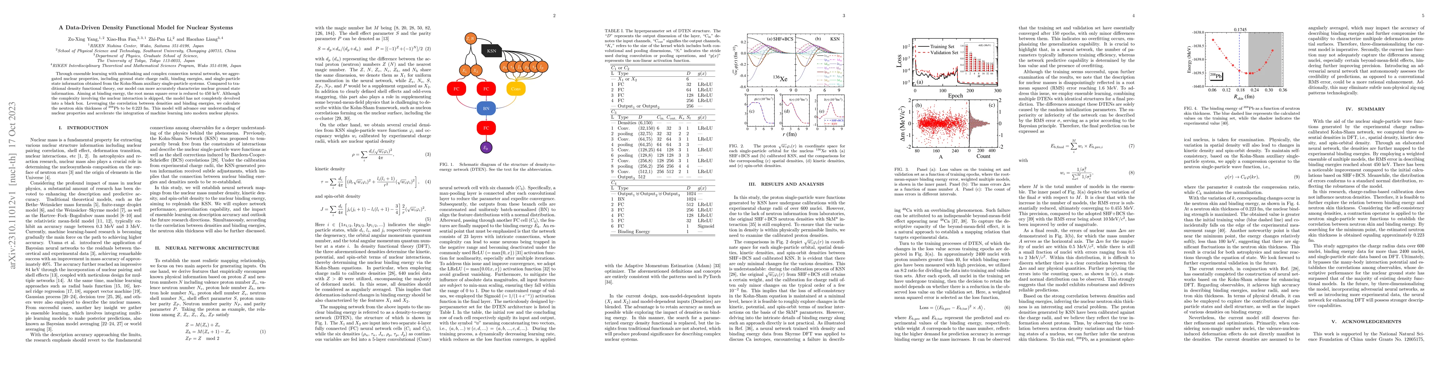 Thumbnail for A Data-Driven Density Functional Model for Nuclear Systems