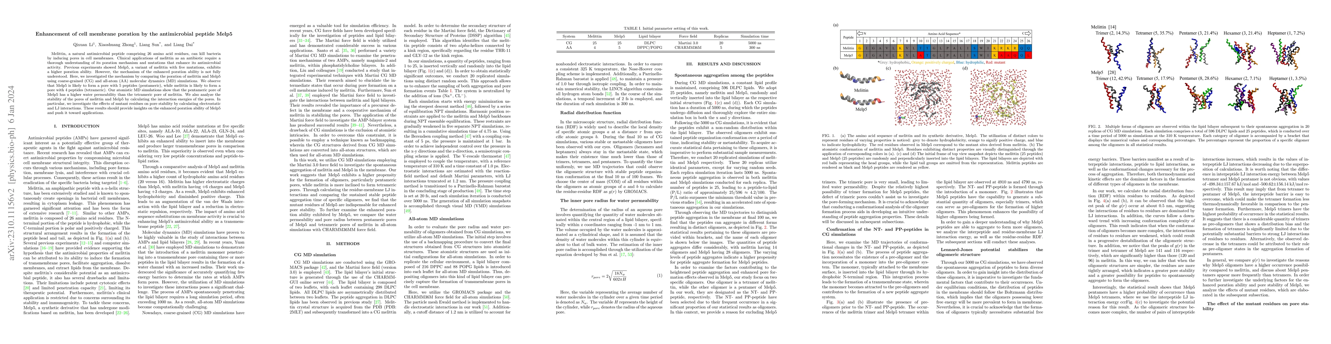 Thumbnail for Enhancement of cell membrane poration by the antimicrobial peptide Melp5