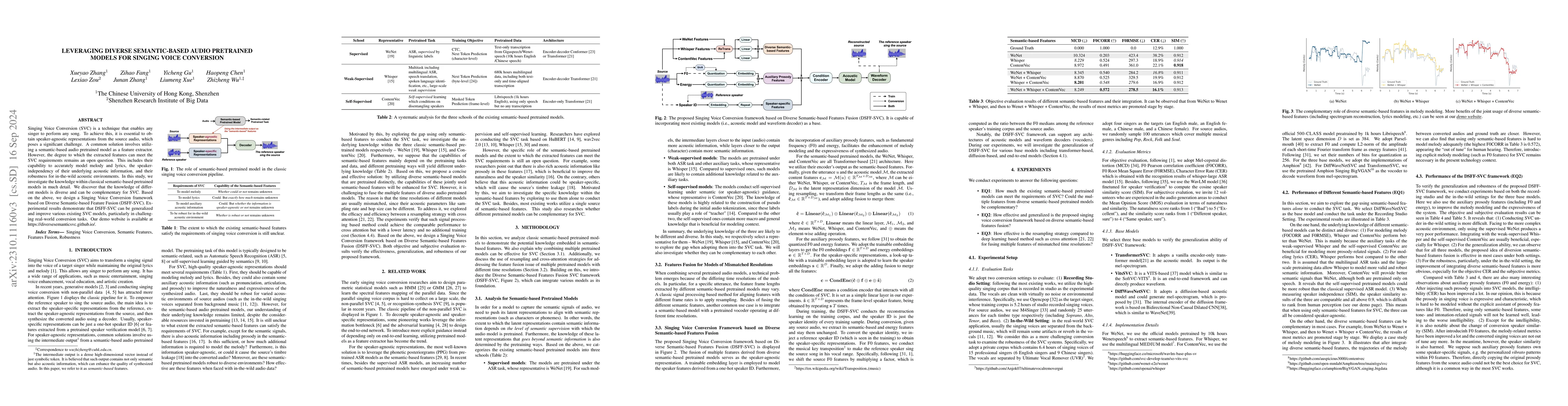 Thumbnail for Leveraging Diverse Semantic-based Audio Pretrained Models for Singing
  Voice Conversion