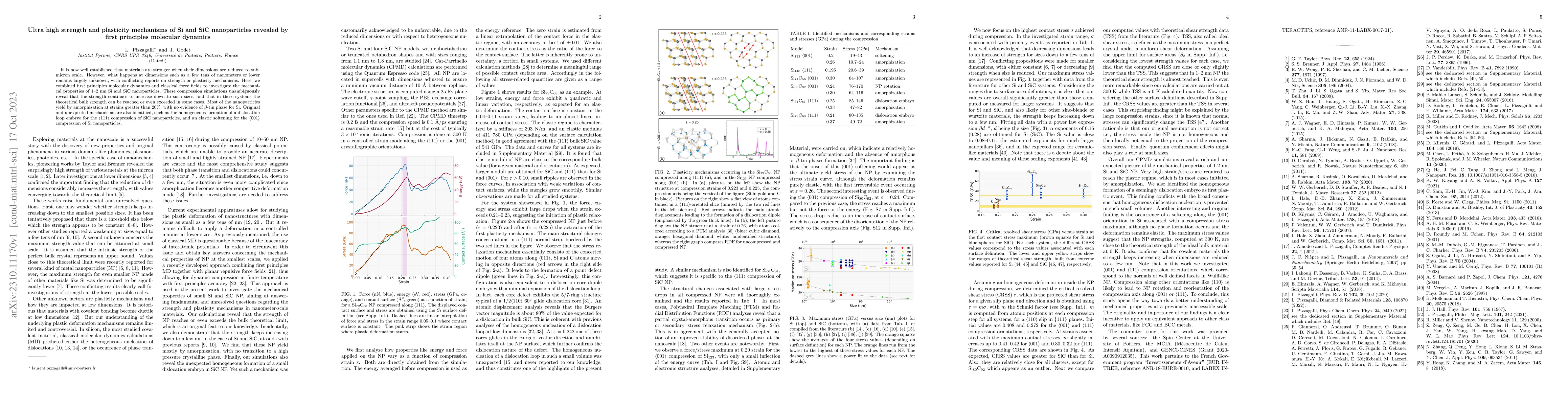Thumbnail for Ultra high strength and plasticity mechanisms of Si and SiC
  nanoparticles revealed by first principles molecular dynamics