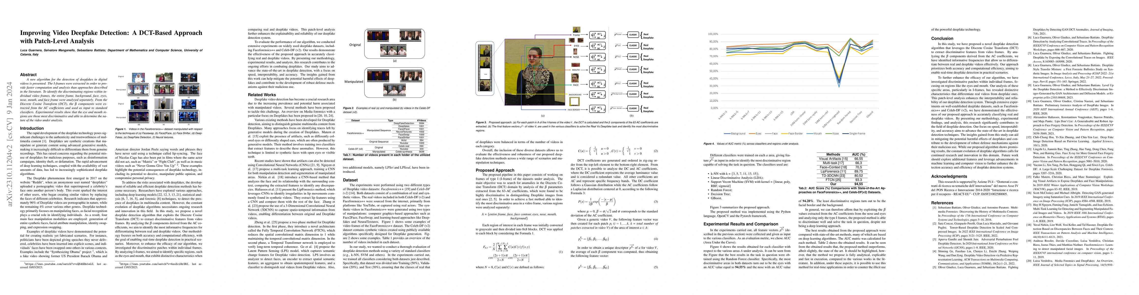 Thumbnail for Improving Video Deepfake Detection: A DCT-Based Approach with
  Patch-Level Analysis