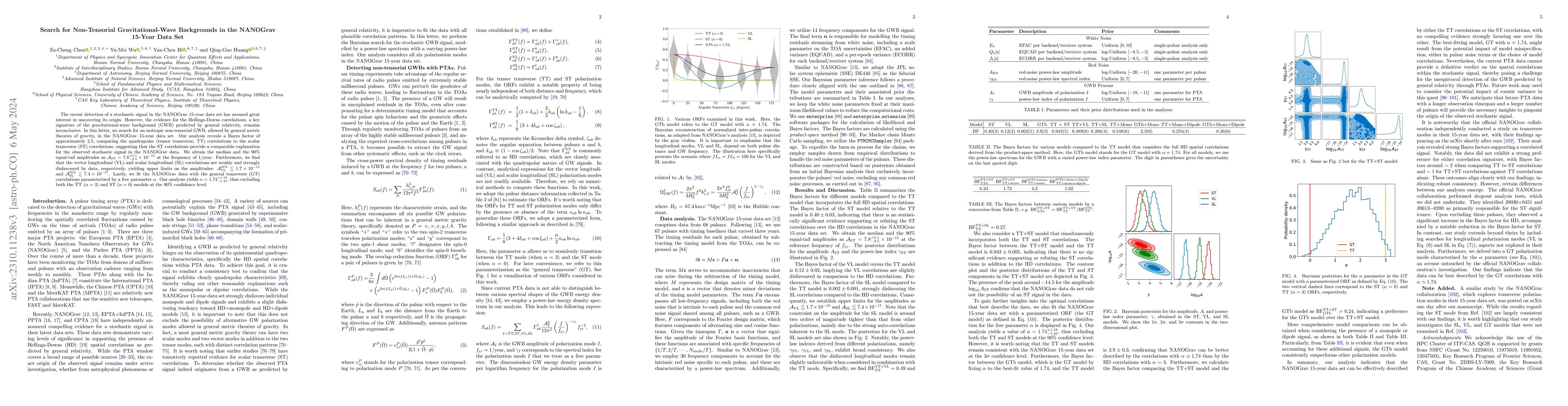 Thumbnail for Search for Non-Tensorial Gravitational-Wave Backgrounds in the NANOGrav
  15-Year Data Set